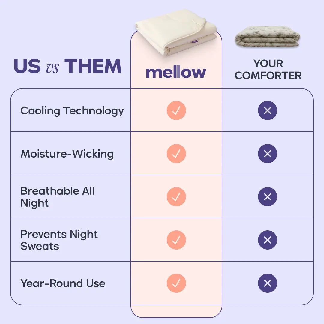Cooling Comforter - Lightweight Breathable with Dual-Sided Silk Smooth & Cloud Soft Knit for Instant Cool Relief