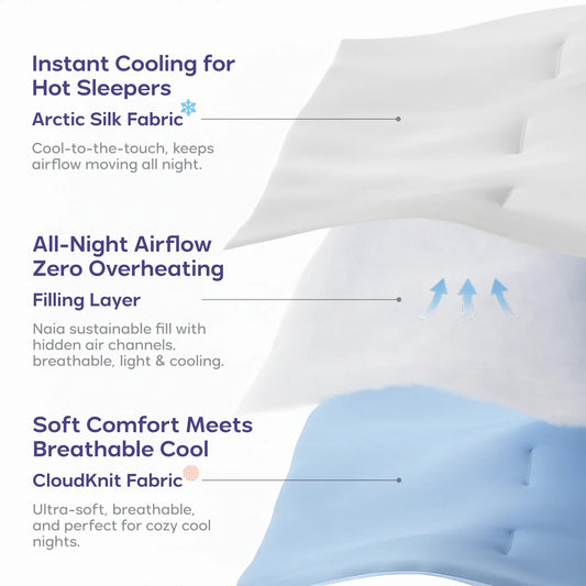 Cooling Comforter - Lightweight Breathable with Dual-Sided Silk Smooth & Cloud Soft Knit for Instant Cool Relief